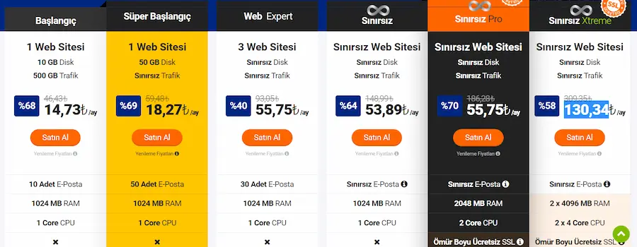 hosting paket fiyatları